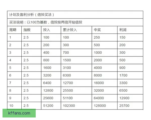 世界杯跟单预测：精准分析助你轻松盈利，足球迷必备投注指南