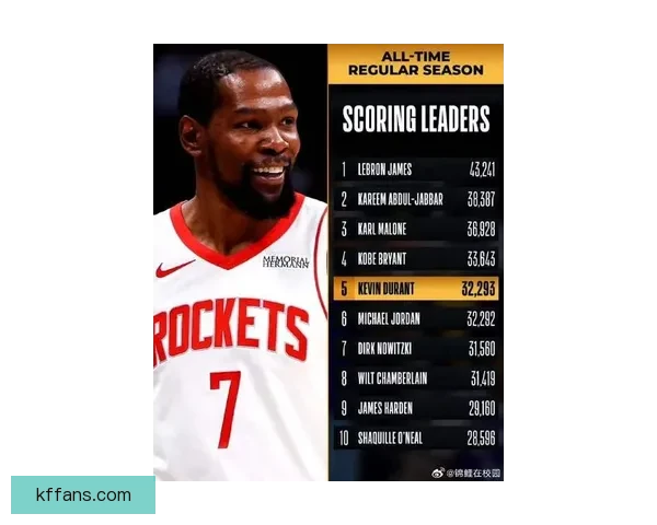 杜兰特谈超越乔丹得分成就称自己如异星球仍居历史第六